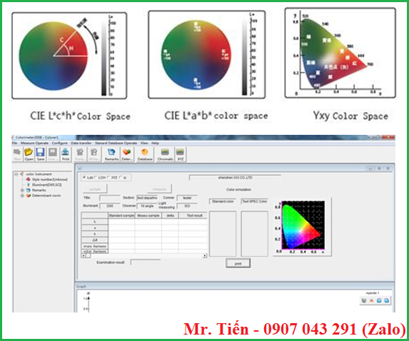 Hệ màu và phần mềm của máy so màu vải sơn cầm tay Colorimeter CS-200 hãng CHN