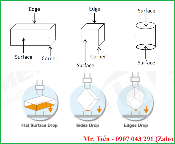 Thử nghiệm thả rơi (Drop test) và thuật ngữ "1 góc, 3 cạnh, 6 mặt" Thử nghiệm thả rơi (Drop test) và thuật ngữ "1 góc, 3 cạnh, 6 mặt"